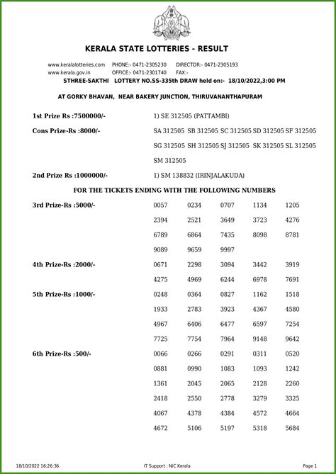 kerala lottery result|നറുക്കെടുപ്പ് ഫലം .